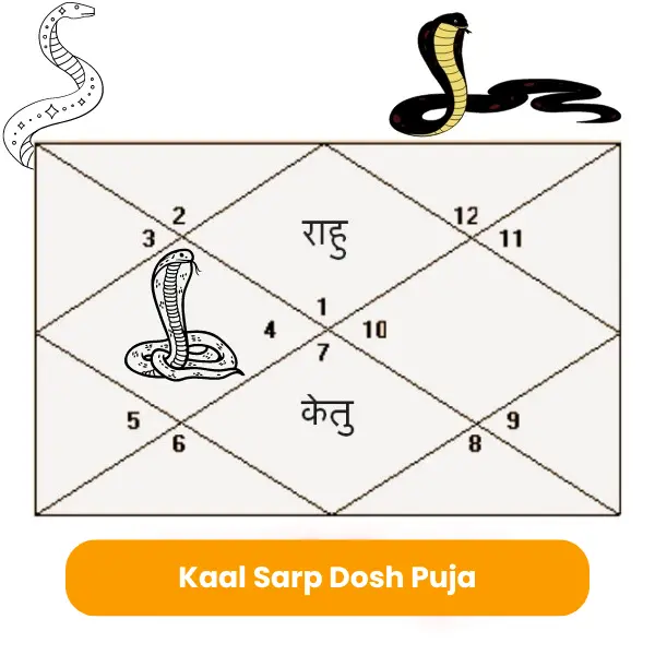 Basic Puja